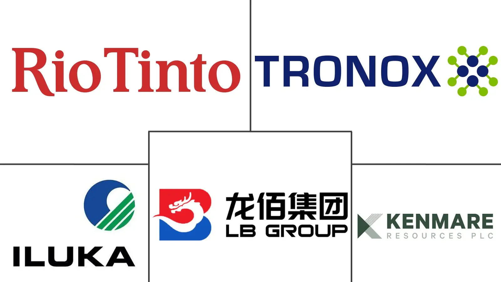 Major players in Titanium Ore industry