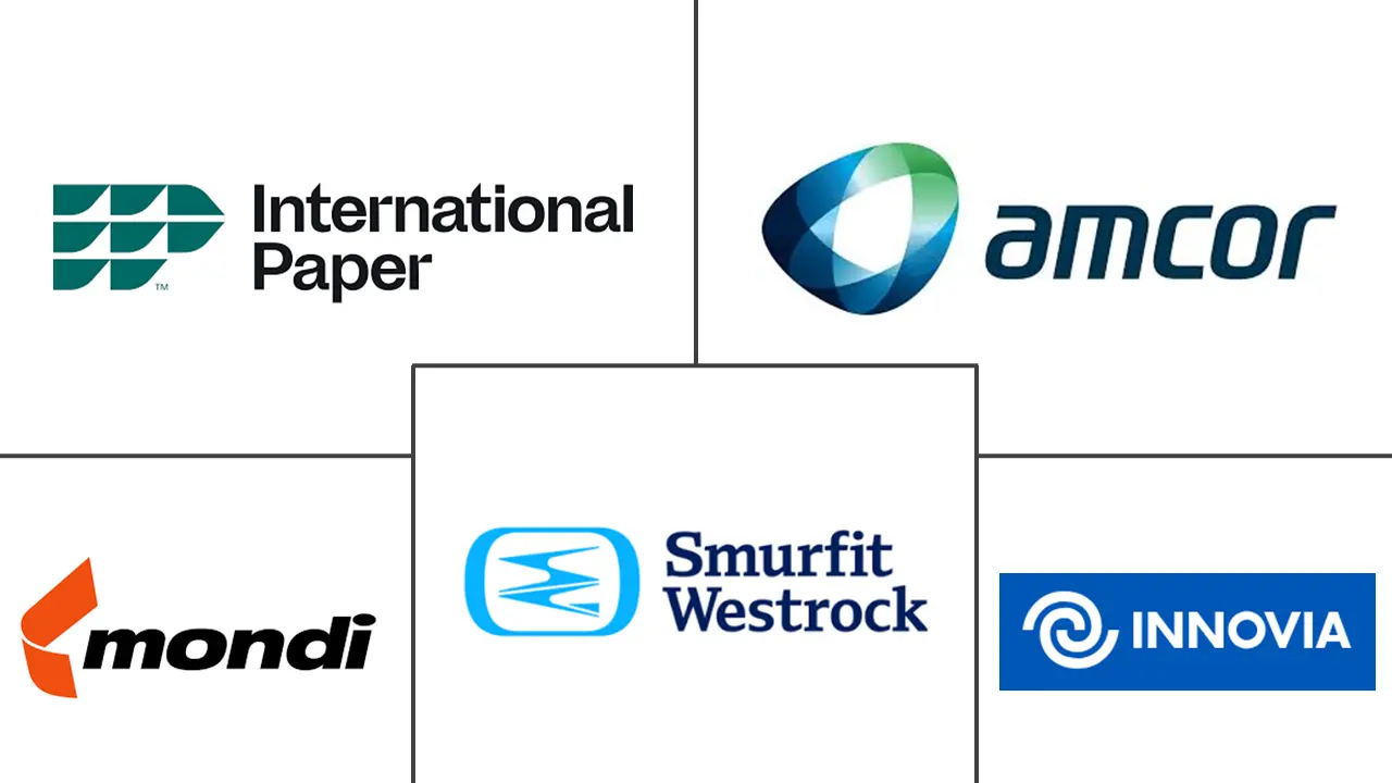 Tobacco Packaging Market Major Players