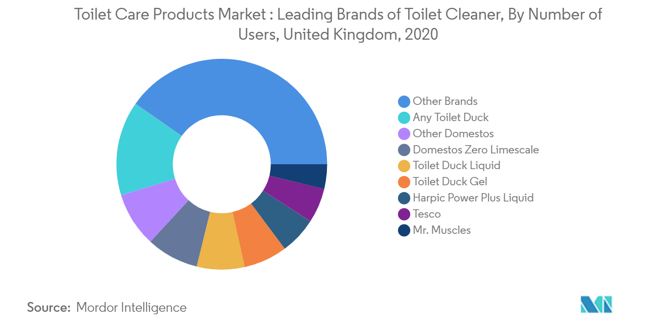 Toilet Care Products Market 1