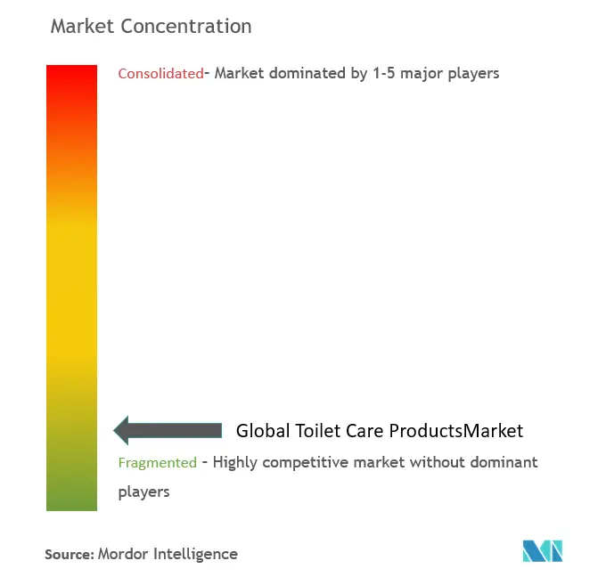 تركيز سوق منتجات العناية بالمرحاض
