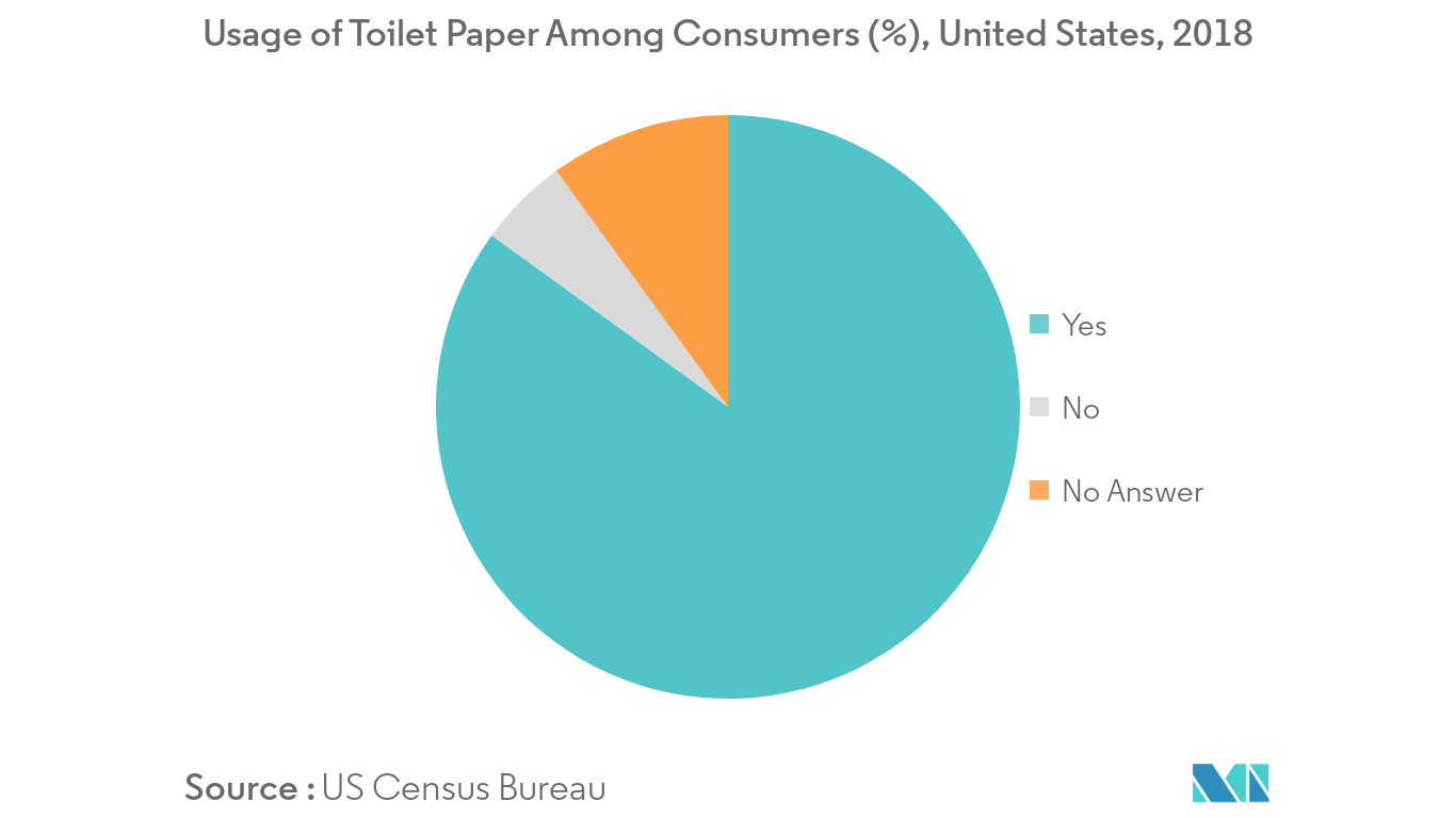 Toilet Care Products Market 1