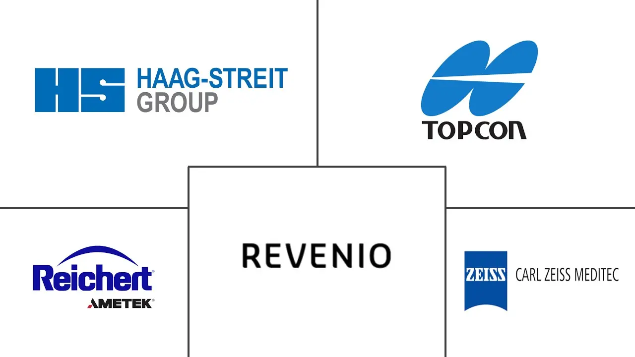 Major players in Tonometer industry