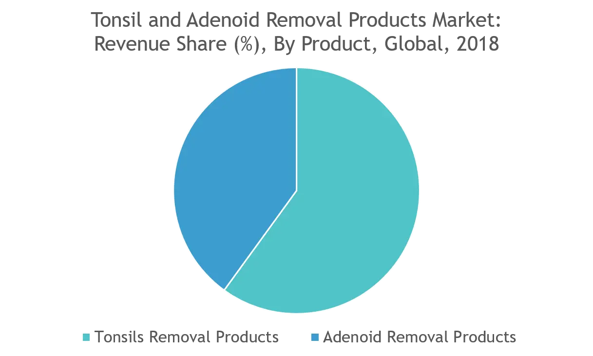 key trends tonsils.png