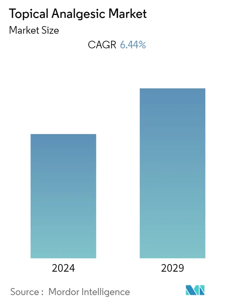 Topical Analgesic Market Summary