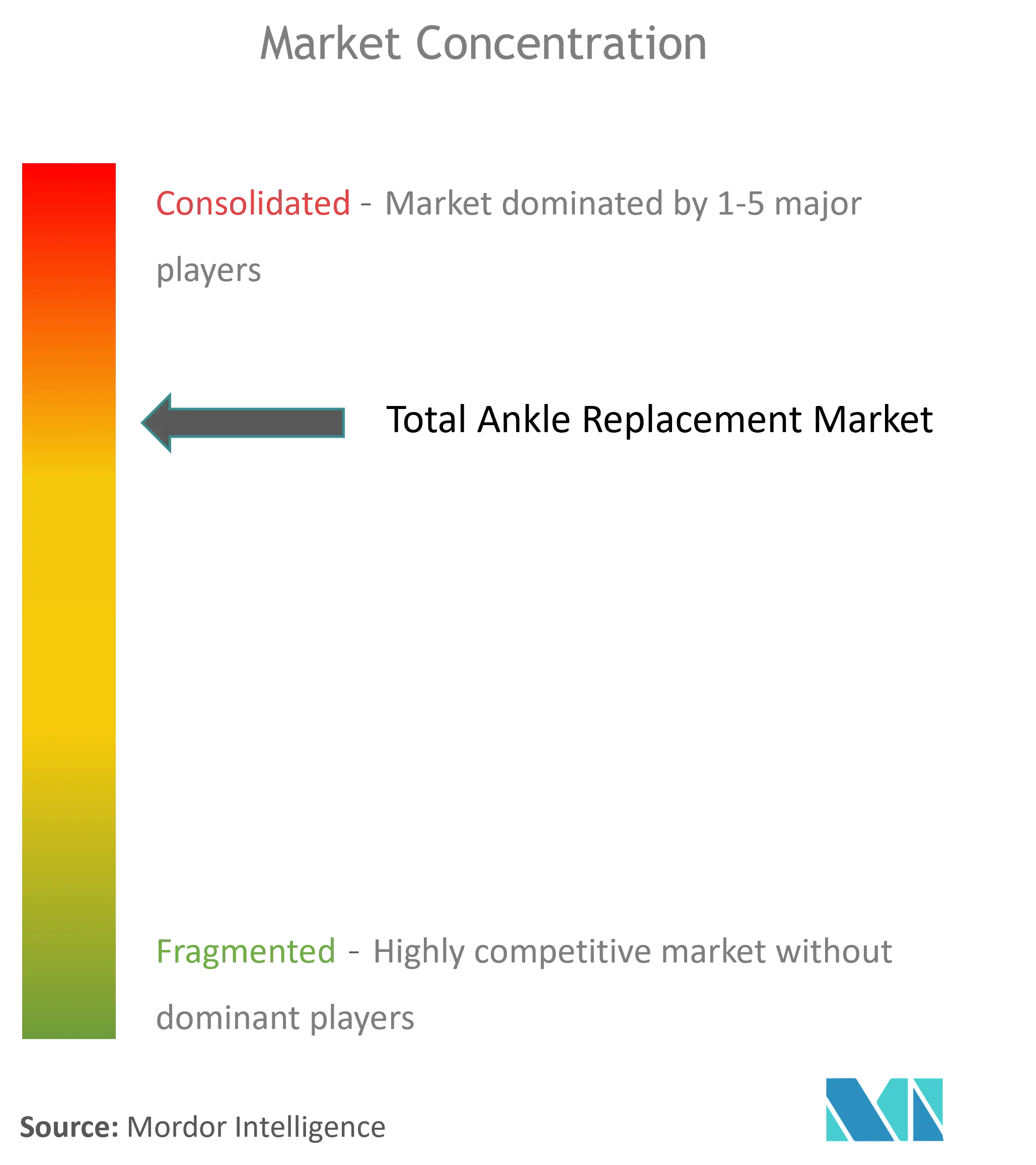 Total Ankle Replacement Market - Cl.png