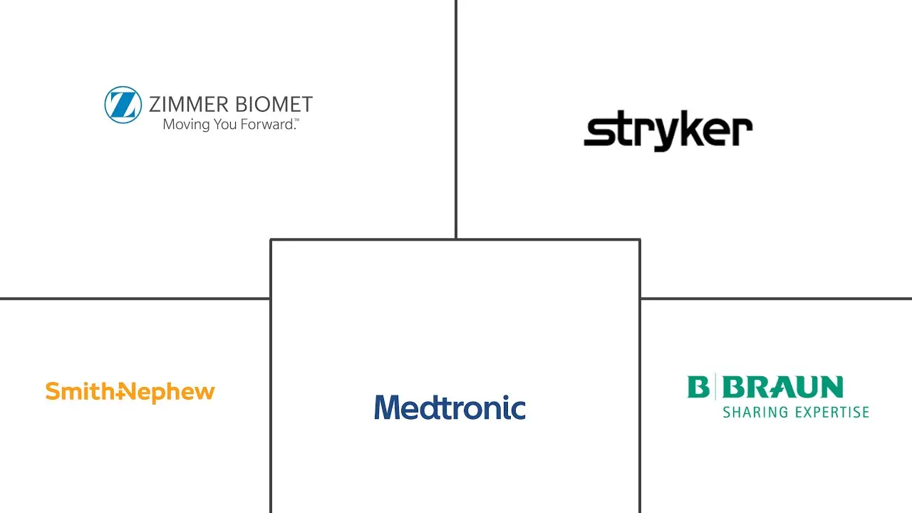 Major players in Tourniquet Systems industry