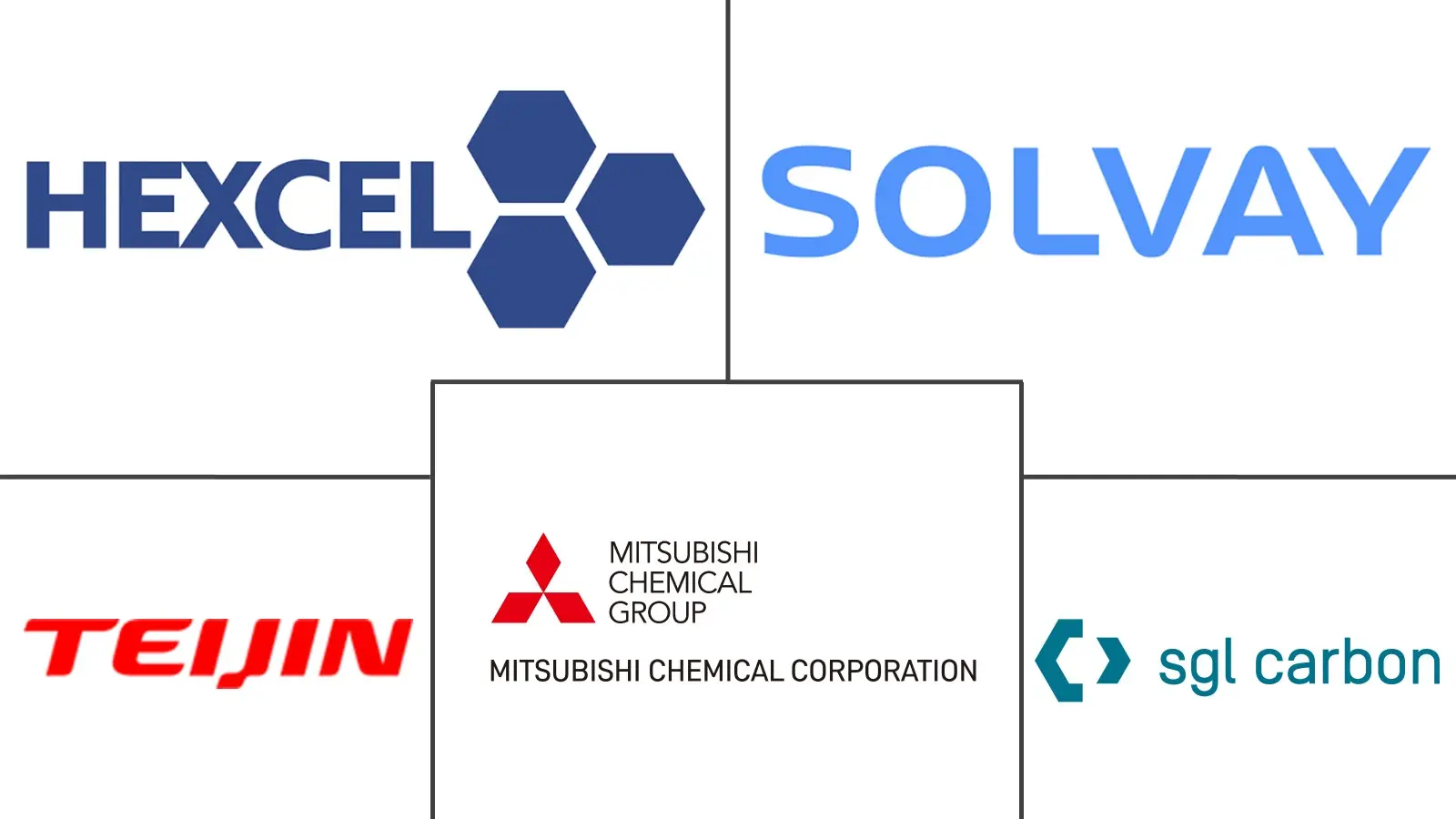 Major players in Tow Prepreg industry