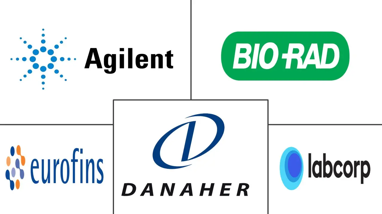 Major players in Toxicology Drug Screening industry