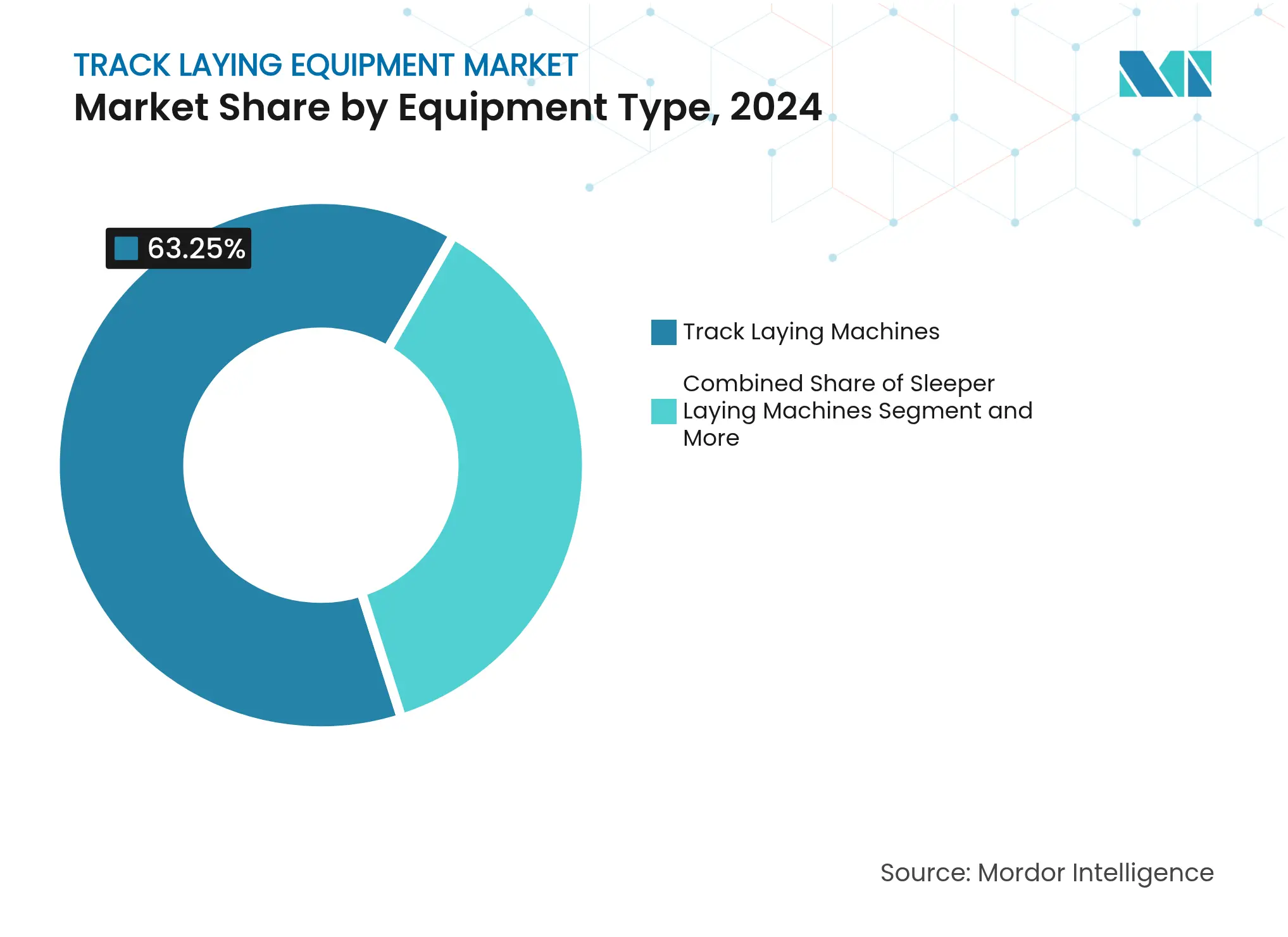궤도 부설 장비 시장: 장비 유형별 시장 점유율