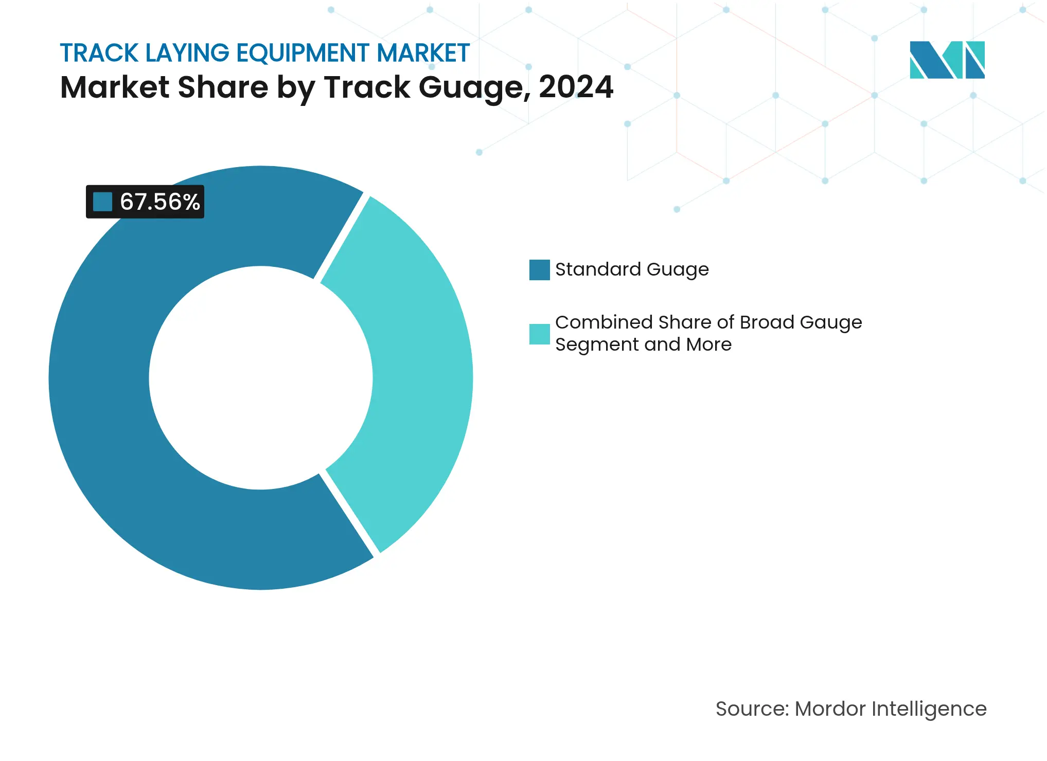 궤도 부설 장비 시장: 궤간별 시장 점유율