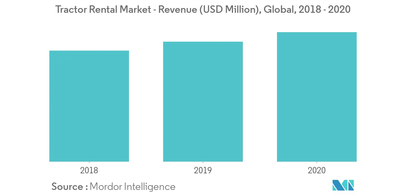 key market trend 1