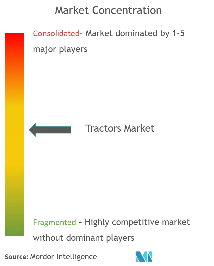 Tractors Market Analysis
