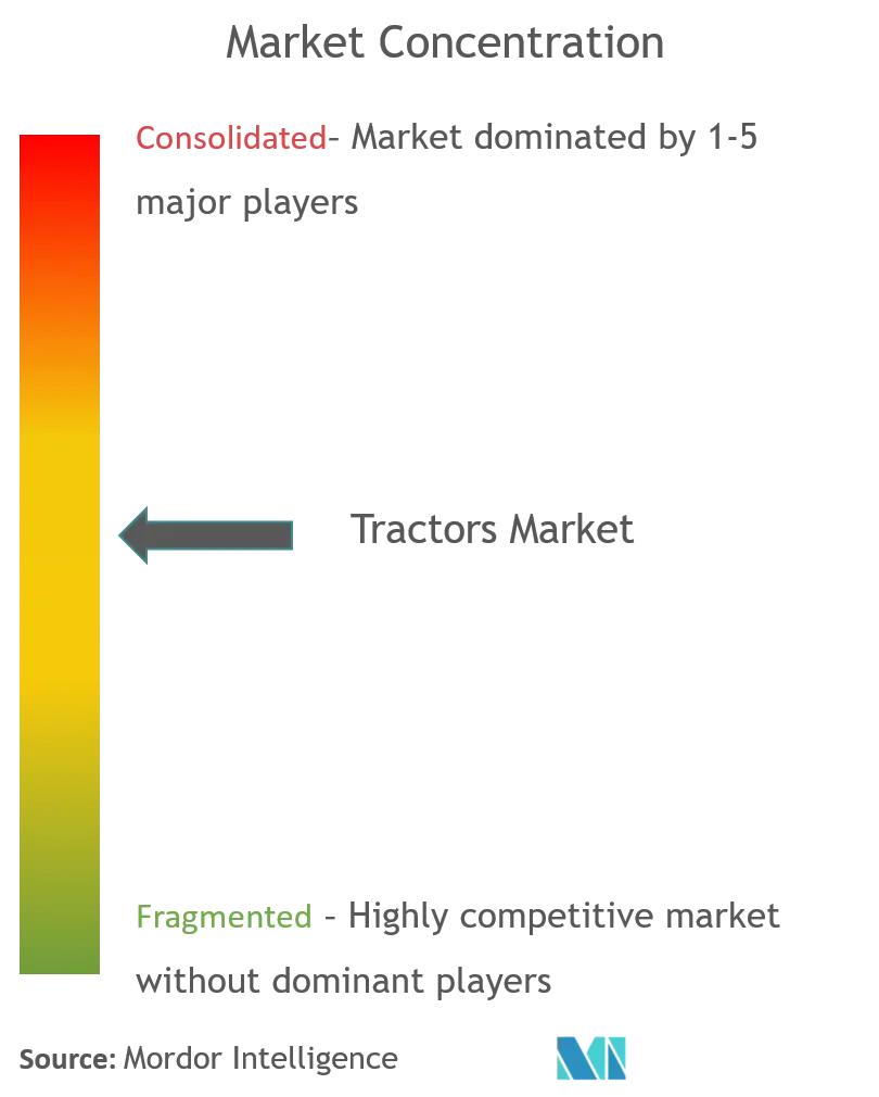 Concentração do mercado de tratores