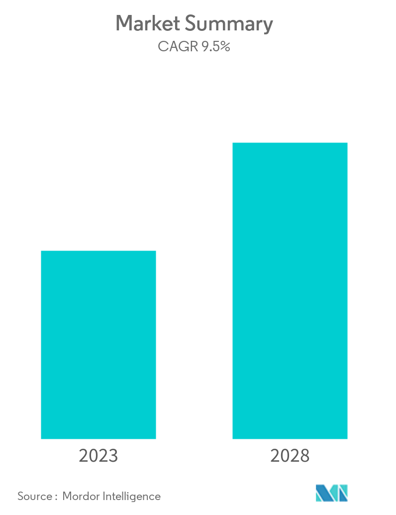 Trade Management Software Market Overview
