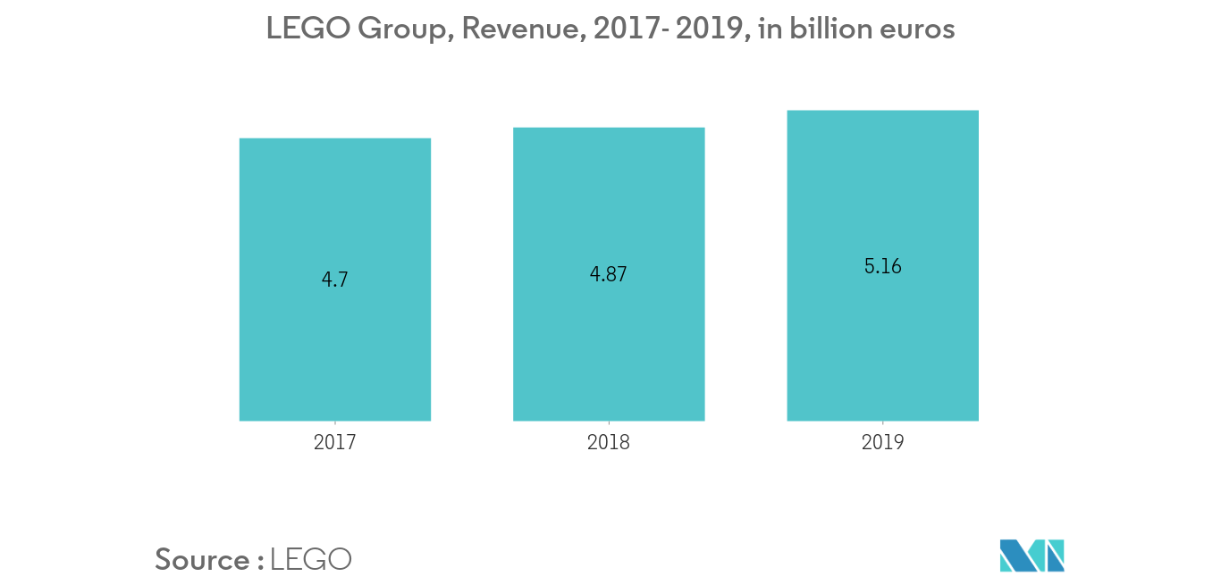traditional toys and games