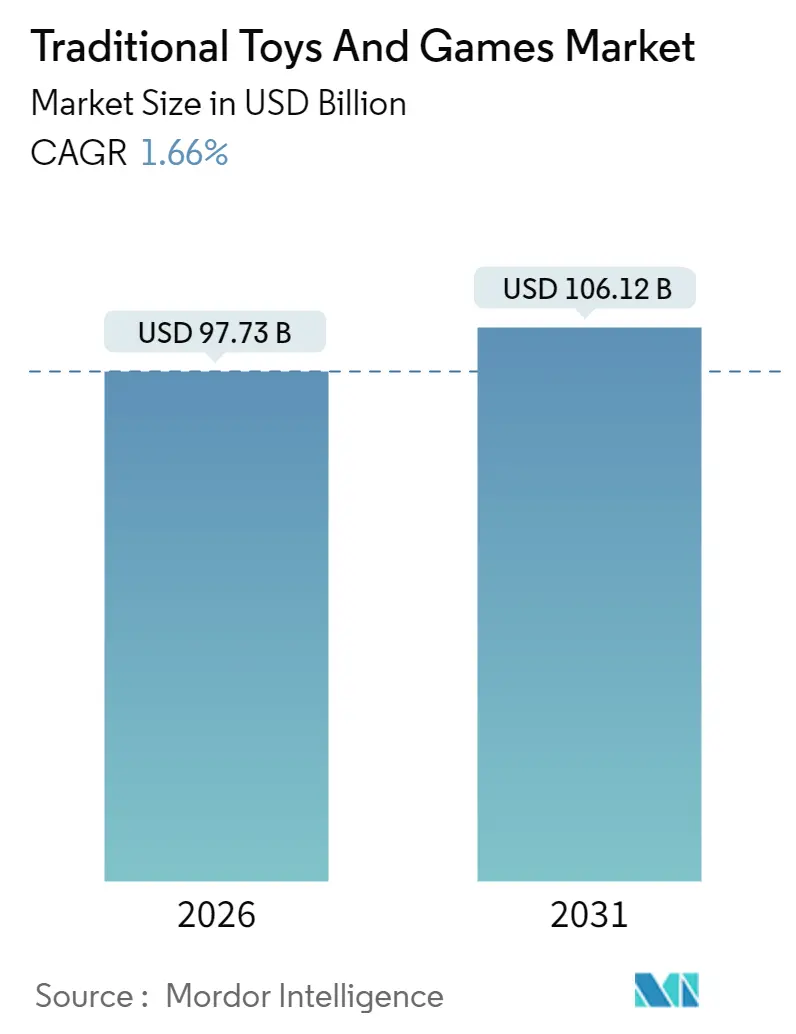 Traditional Toys And Games Market Summary
