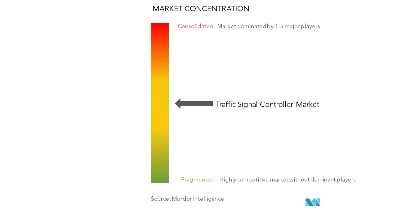 交通信号コントローラー市場の集中