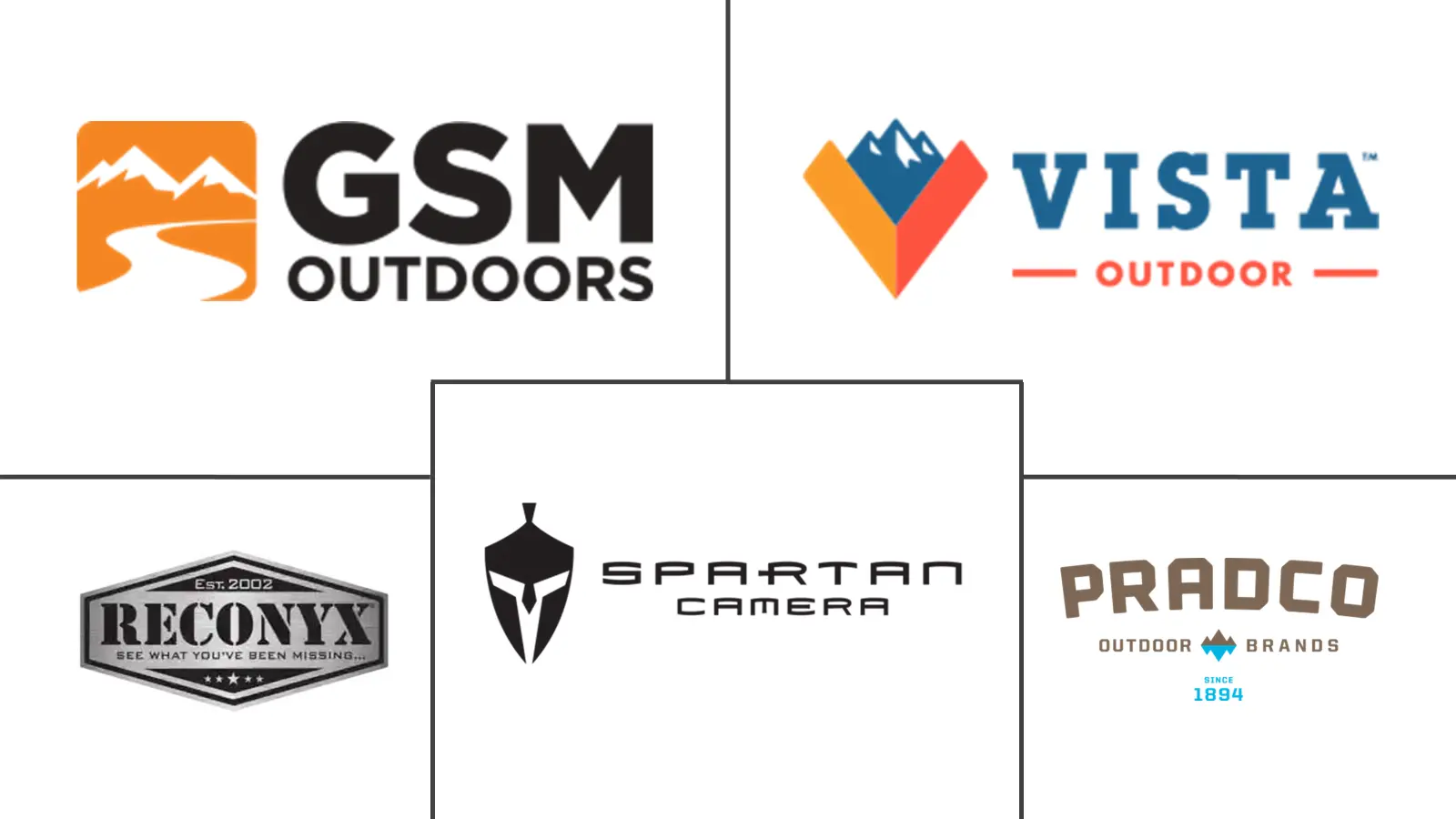 Major players in Trail Camera industry