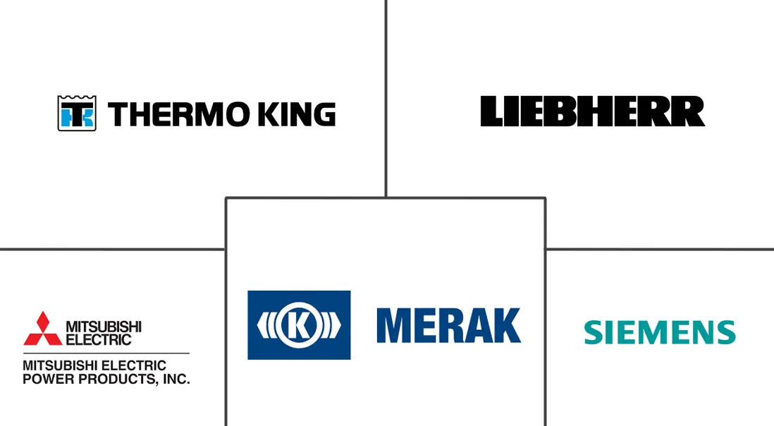 Major players in Train HVAC industry