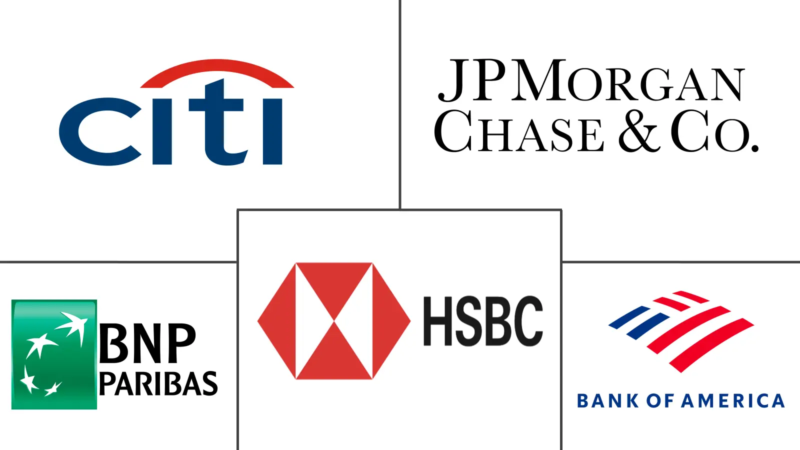 Major players in Transaction Banking industry