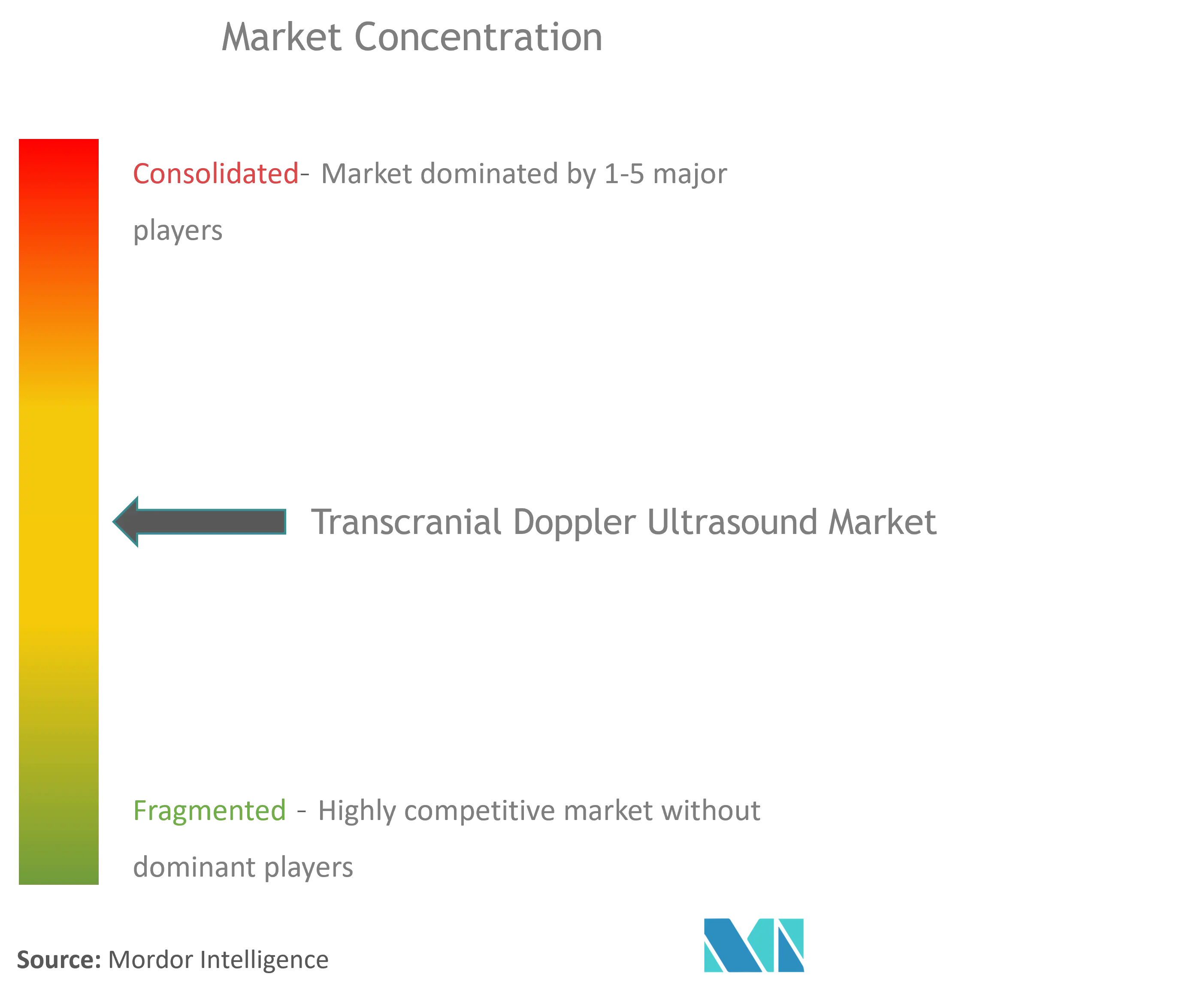 Ultrasonido Doppler transcraneal globalConcentración del Mercado
