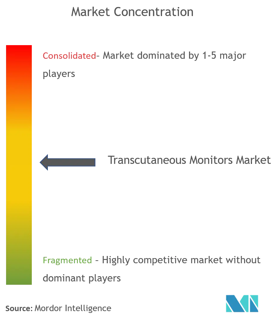 Transcutaneous Monitors Market.png