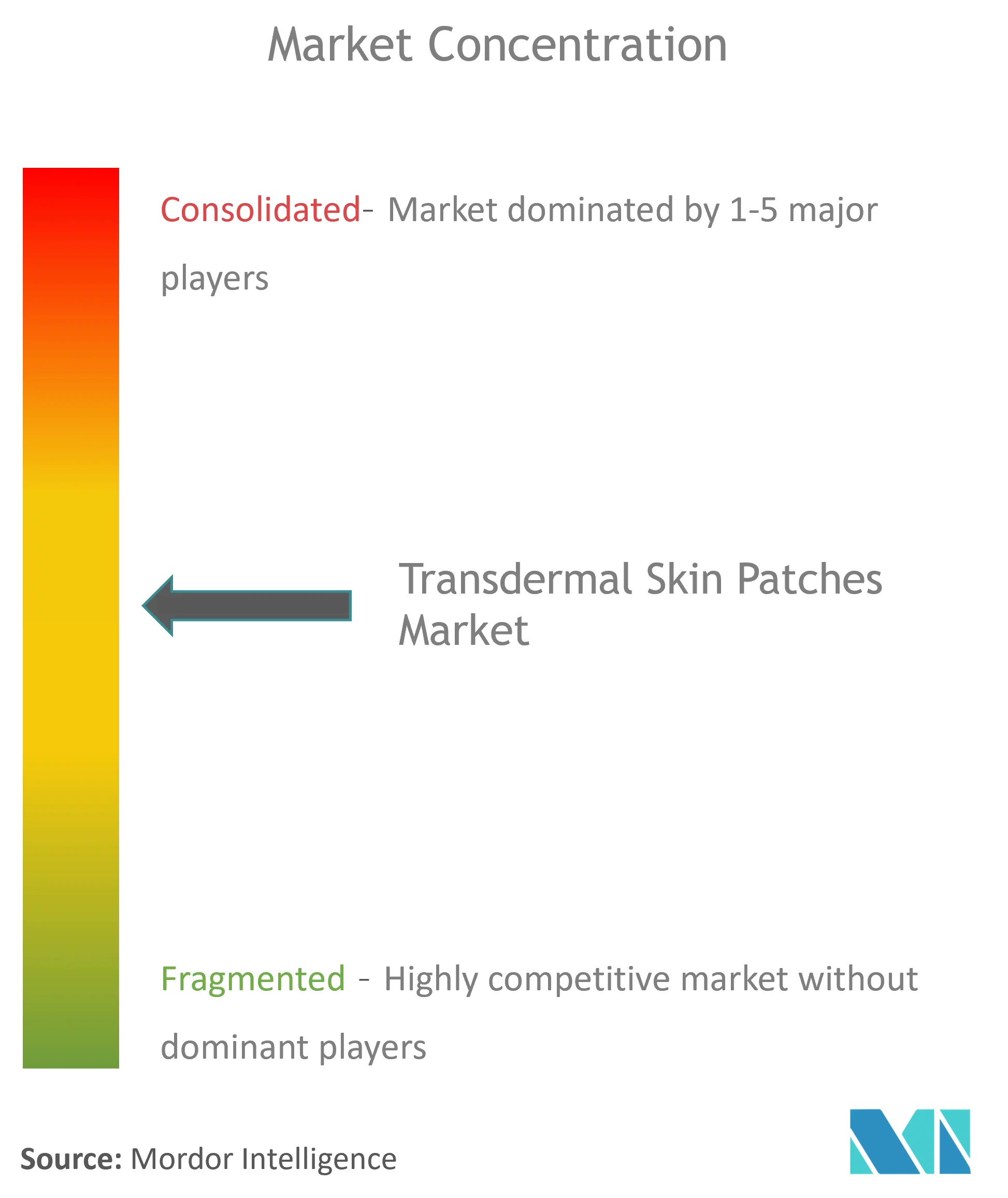 Vitamin Patches Market Evaluation of Industry Trends, Growth Drivers and  Forecast To 2030