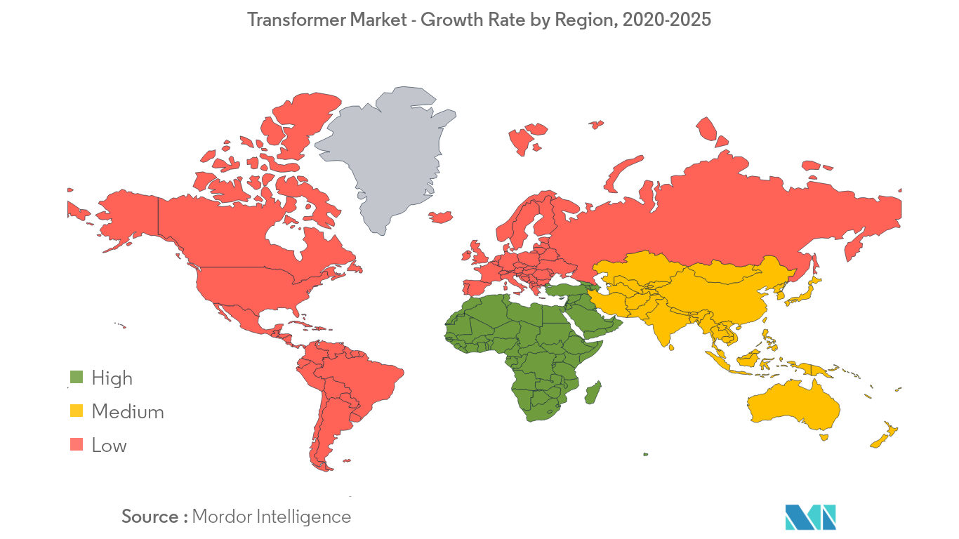 Transformer Market