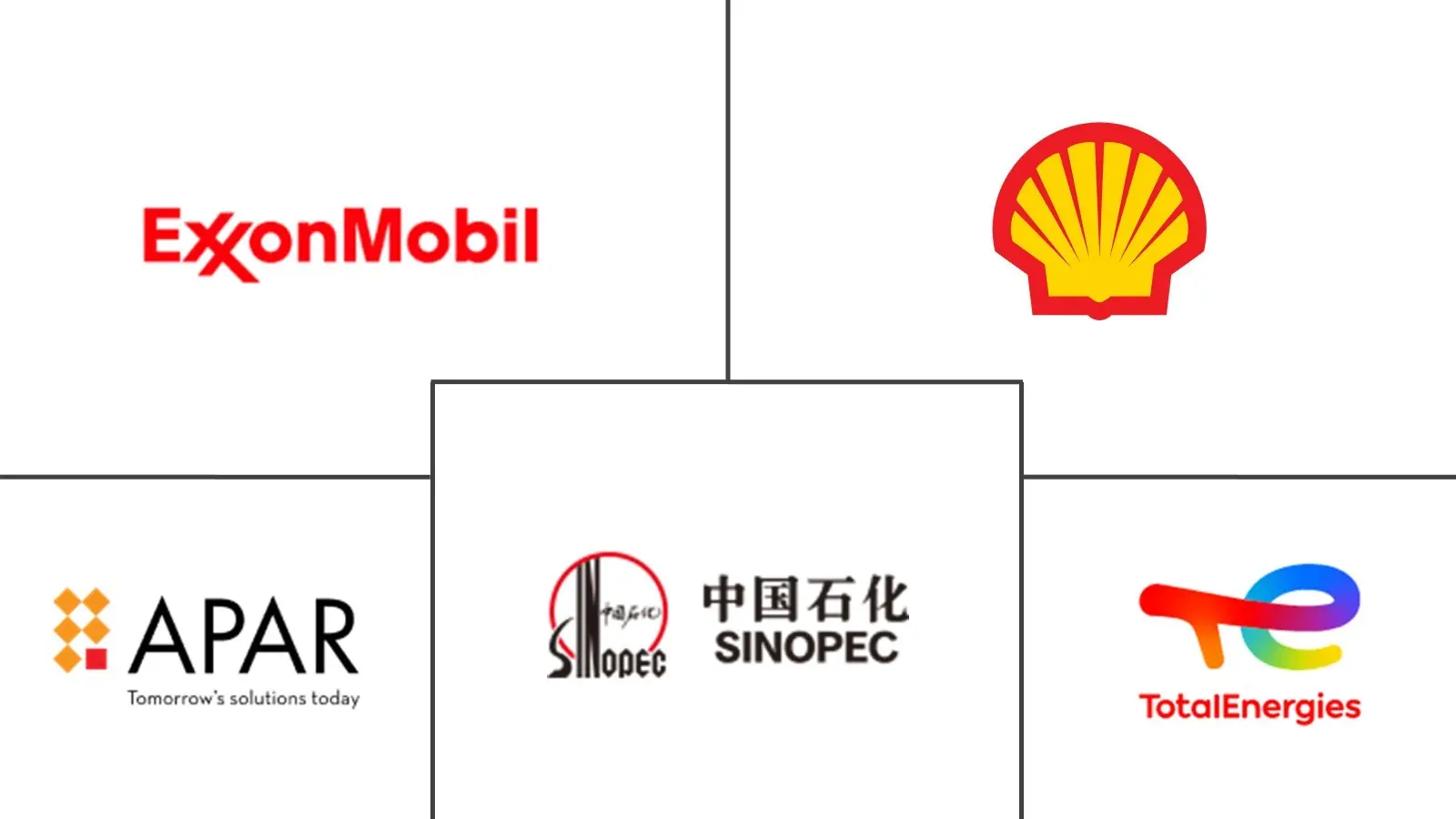 Transformer Oil Market Major Players