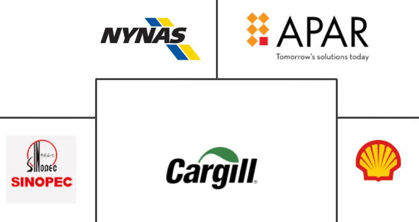Major players in Transformer Oil industry