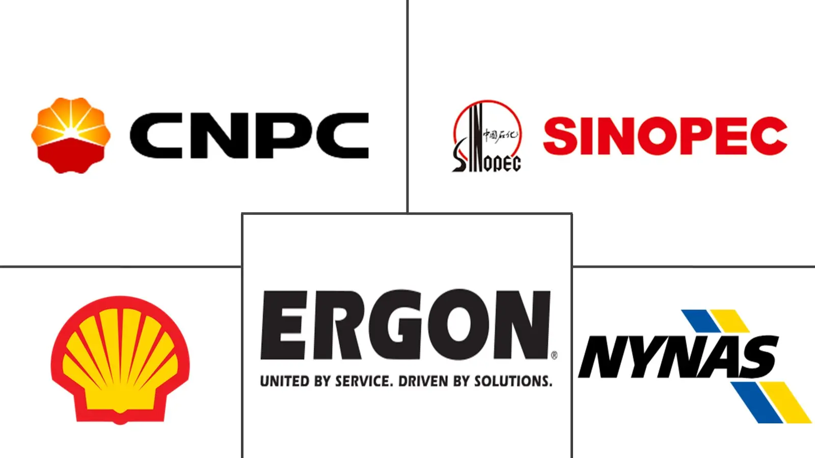 Top Transformer Oil Major Players