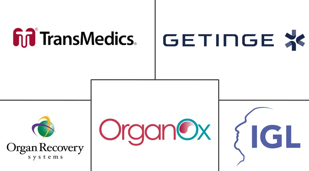 Transplant Box Market Major Players Transplant Box Market Major Players