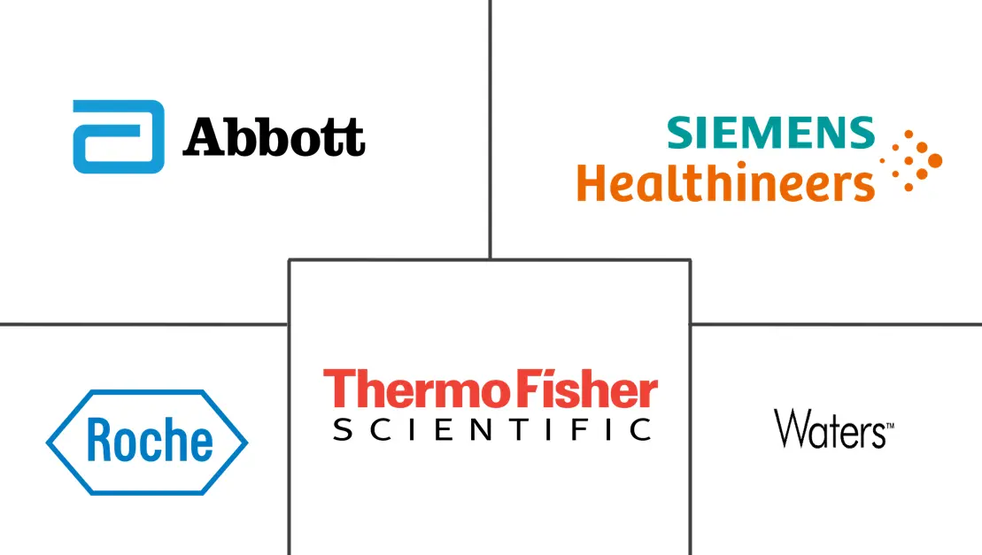 Major players in Transplant Drug Monitoring Assay Treatment industry