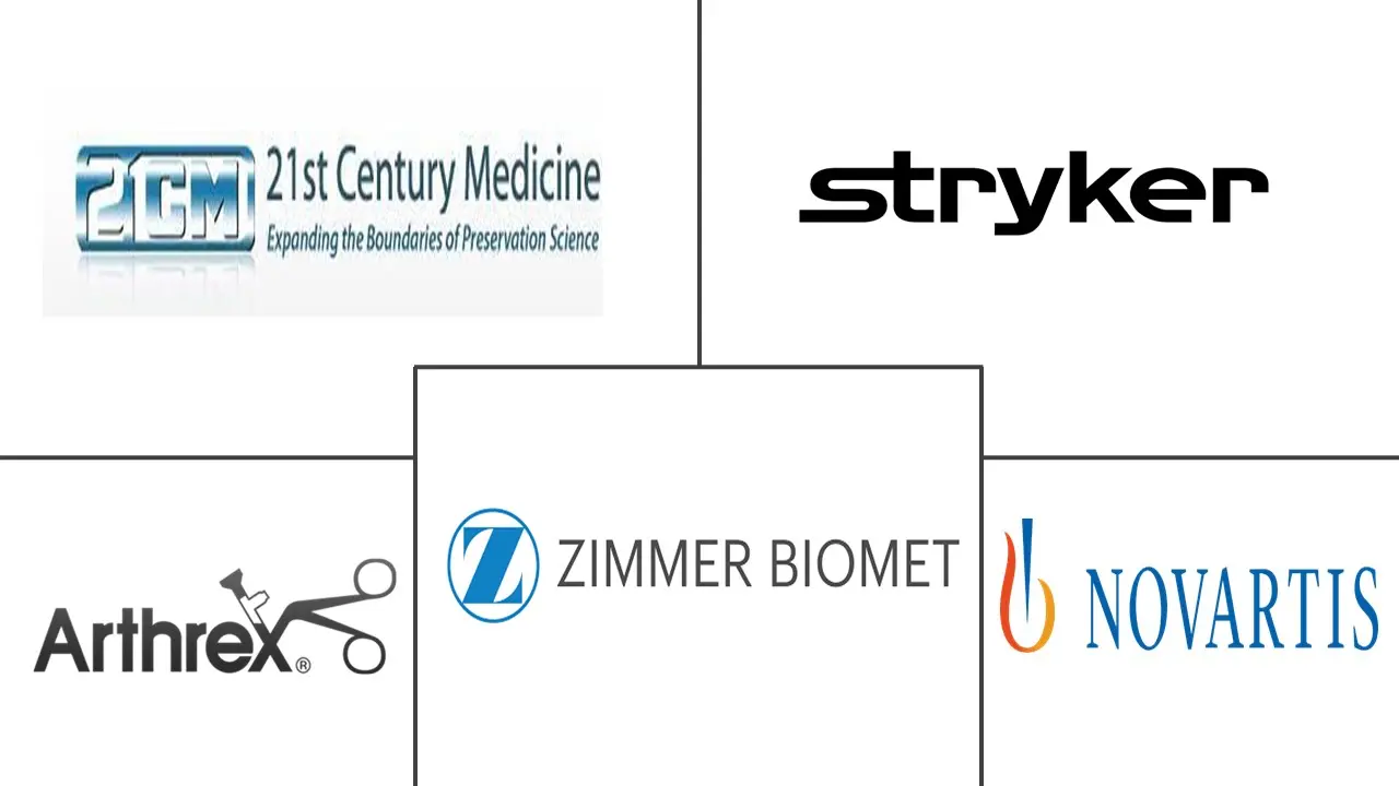 Major players in Transplantation industry
