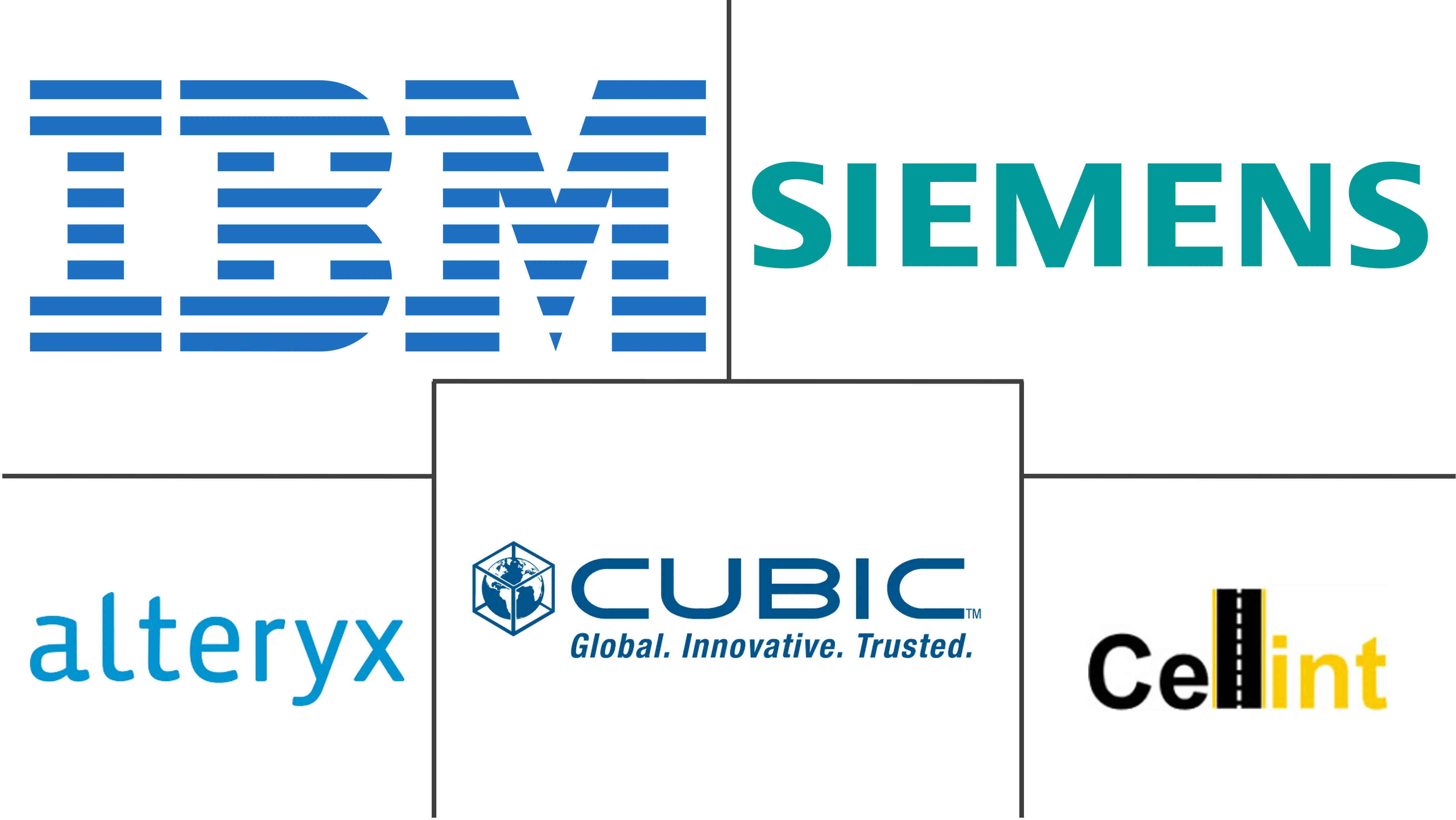 Major players in Transportation Analytics industry