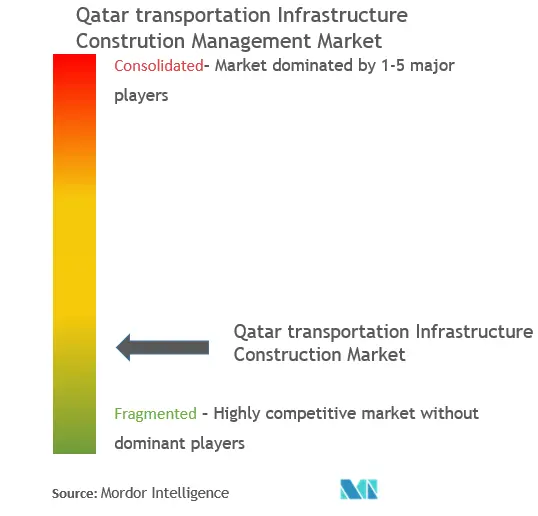 Строительный рынок транспортной инфраструктуры Катара.png