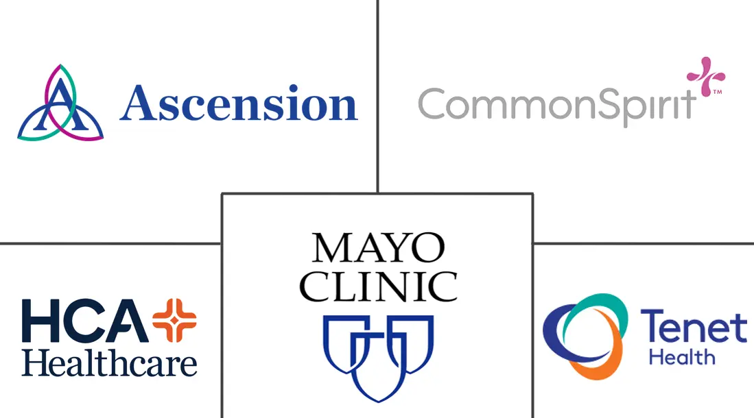 Major players in Trauma Care Centers industry