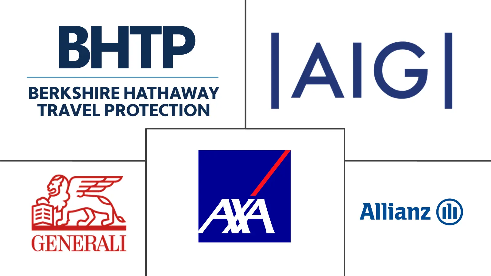 Major players in Travel Insurance industry