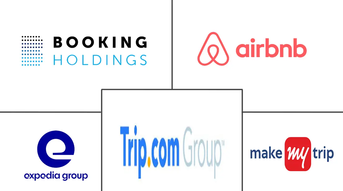 Principales actores en Mercado de Intermediarios de Viajes industria