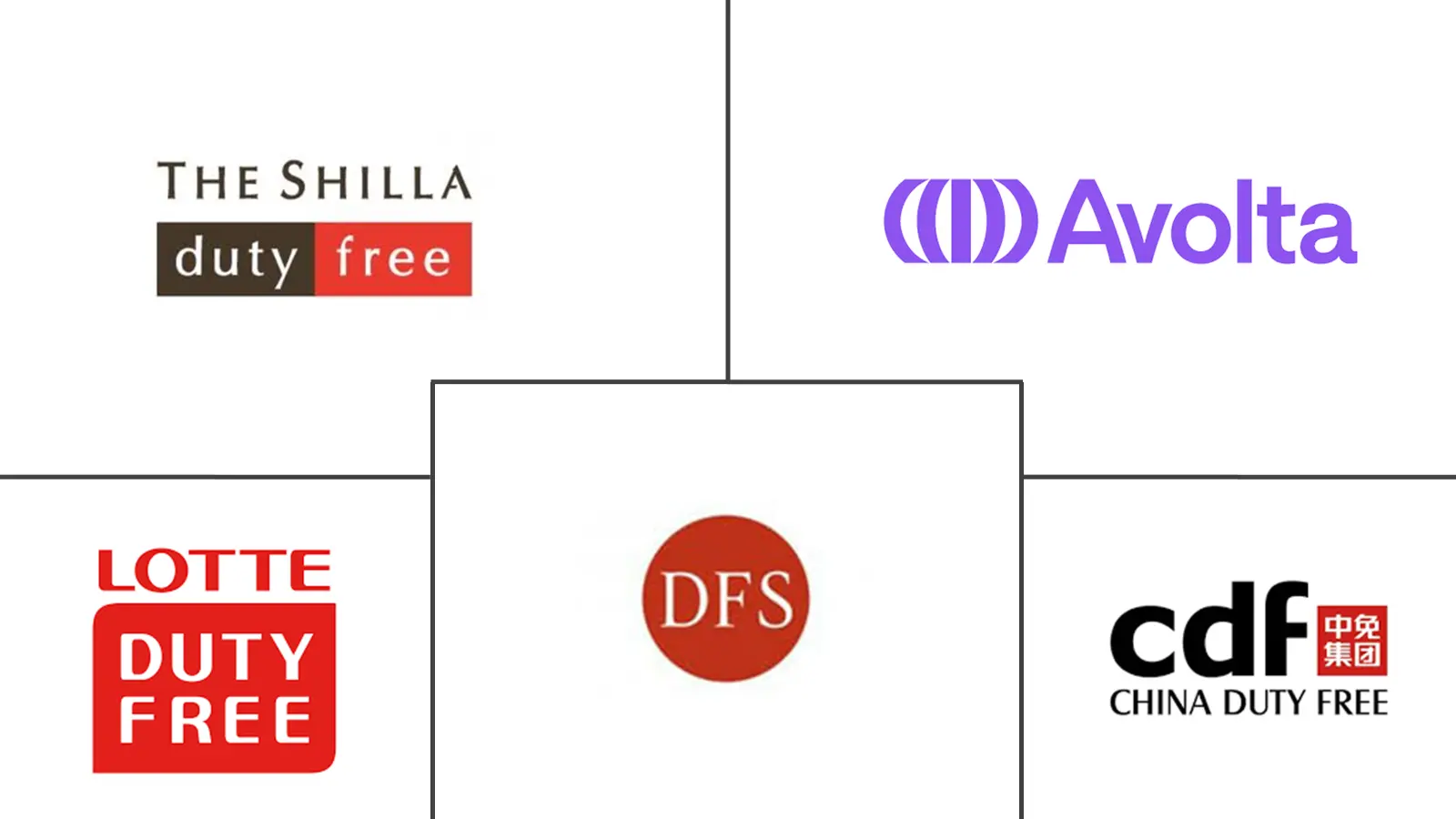 Major players in Asia-Pacific Travel Retail industry