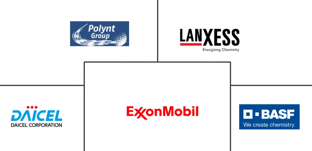 Logo delle aziende correlate