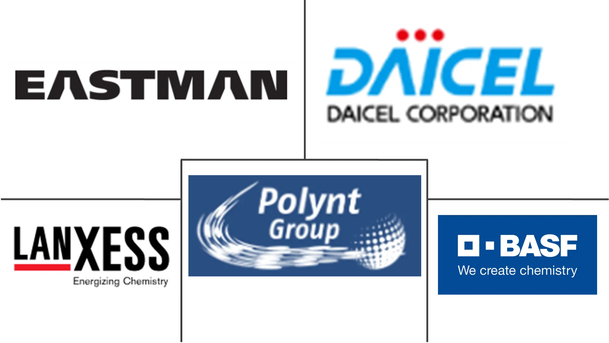 Major players in Triacetin industry