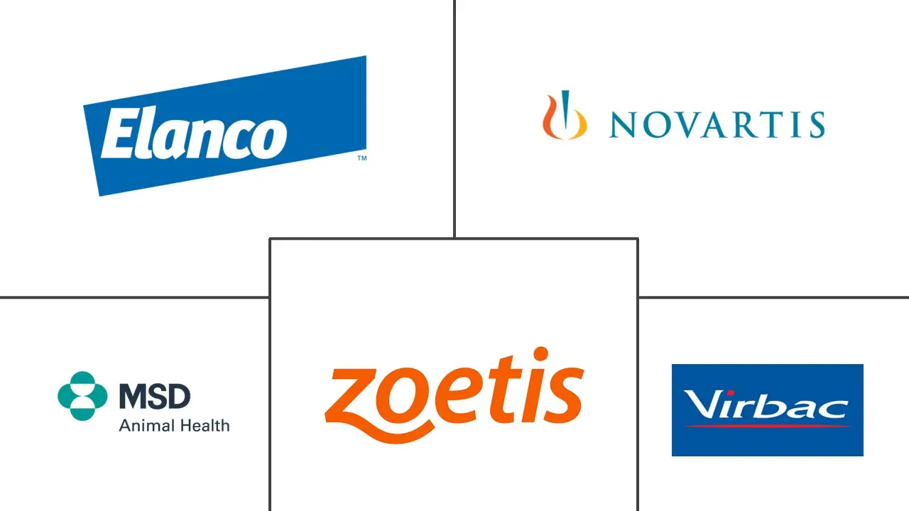Major players in Triclabendazole industry