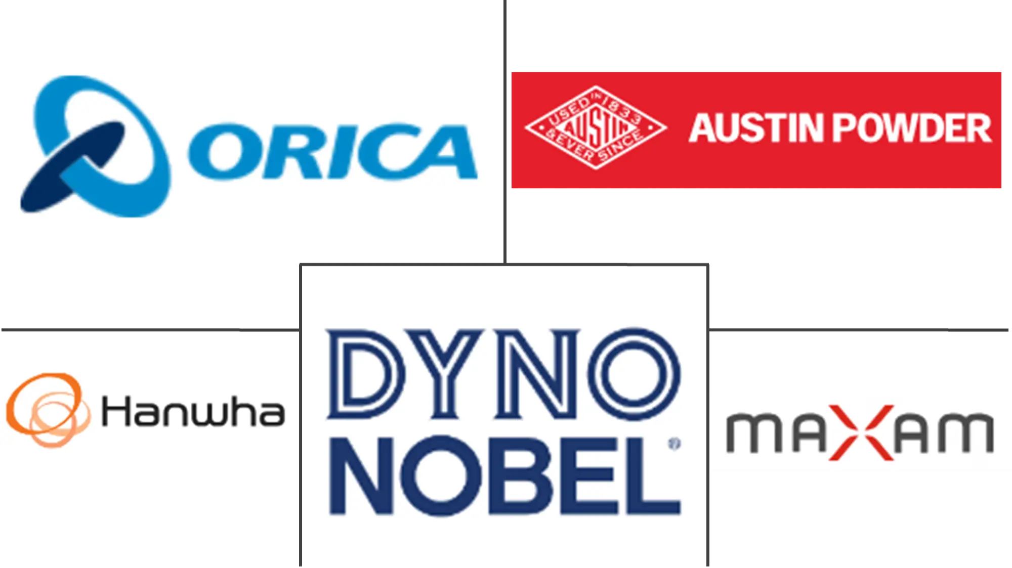 Major players in Trinitrotoluene (TNT) industry