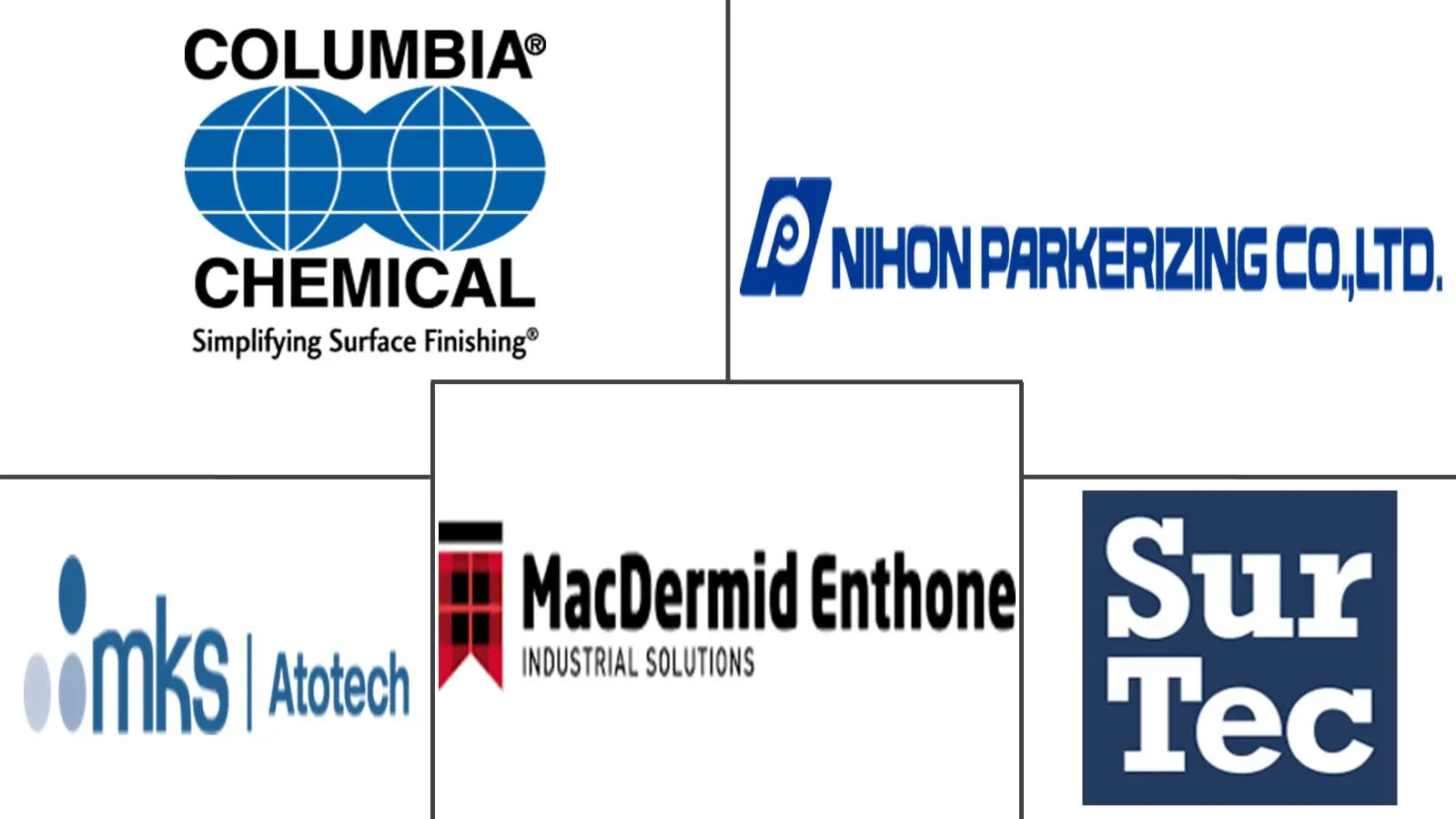 Major players in Trivalent Chromium Finishing industry
