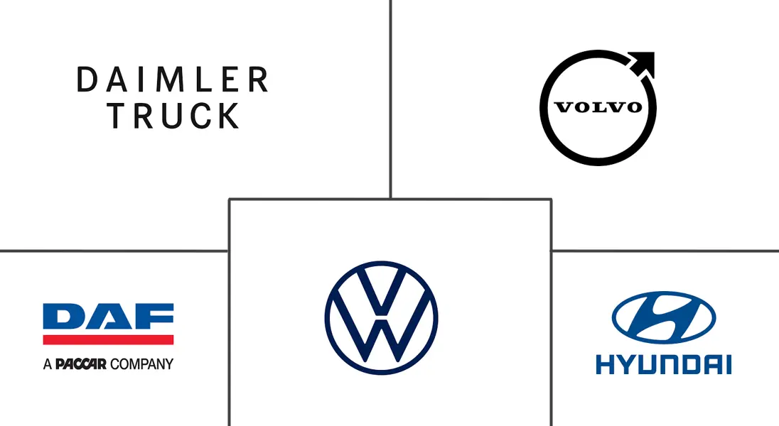Major players in Truck Platooning industry