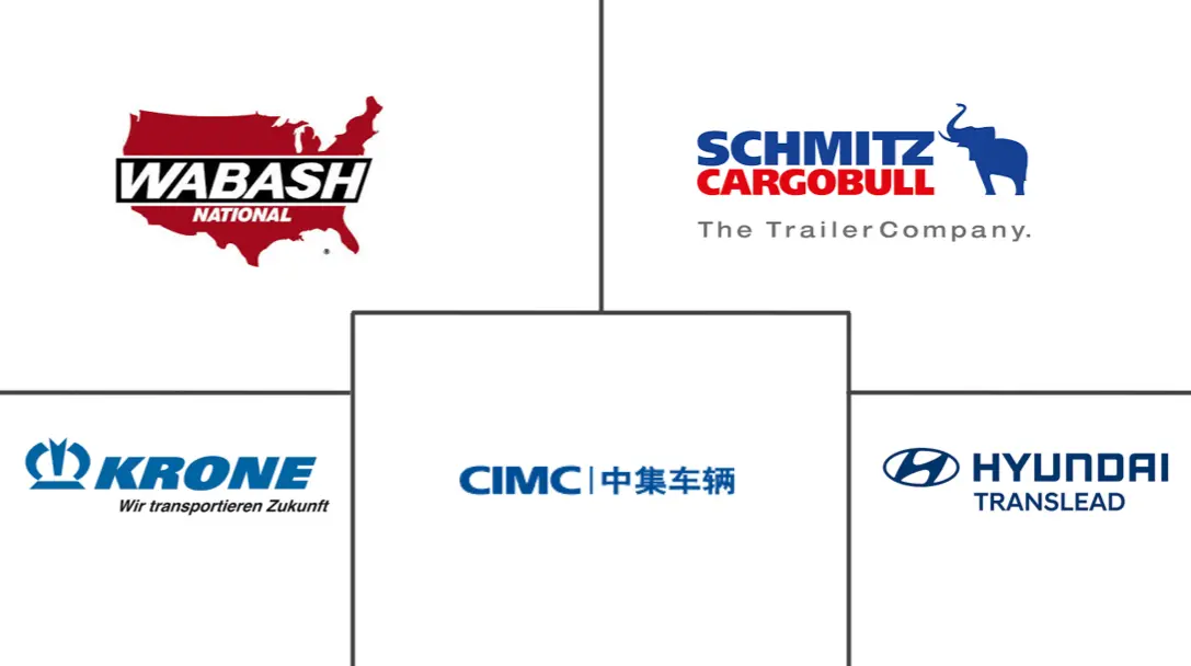 Major players in Truck Trailer industry