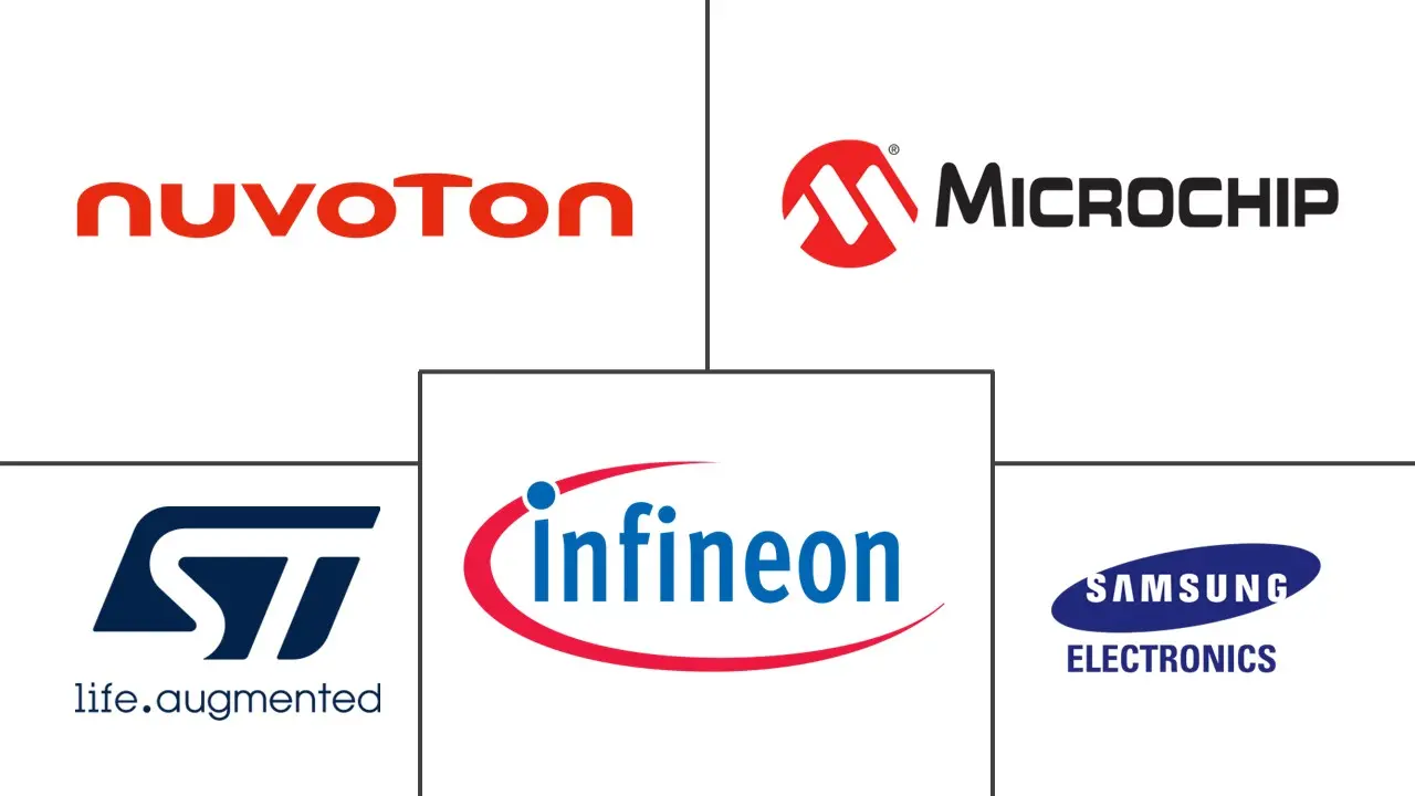 Major players in Trusted Platform Module (TPM) industry
