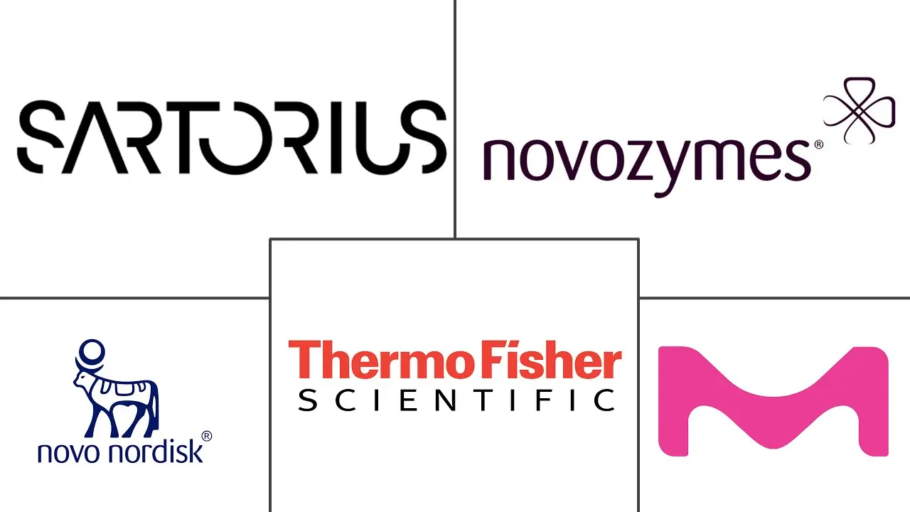 Major players in Trypsin industry