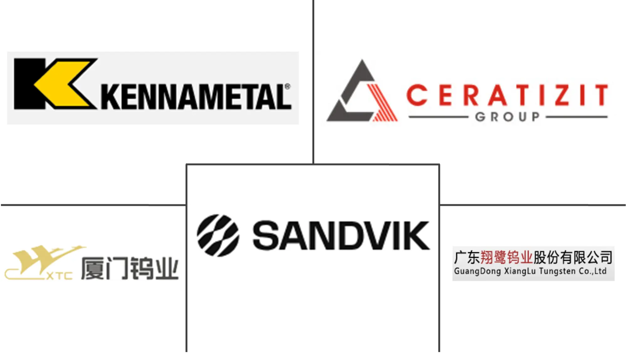 Tungsten Carbide Market Major Players